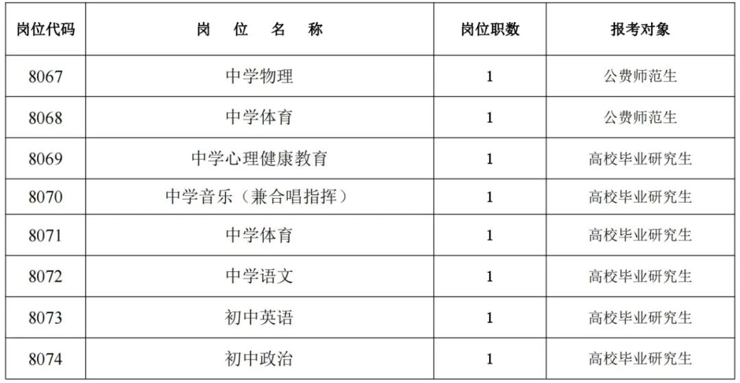 長(zhǎng)沙市第六中學(xué)2024年公開(kāi)招聘工作具體安排(圖1)