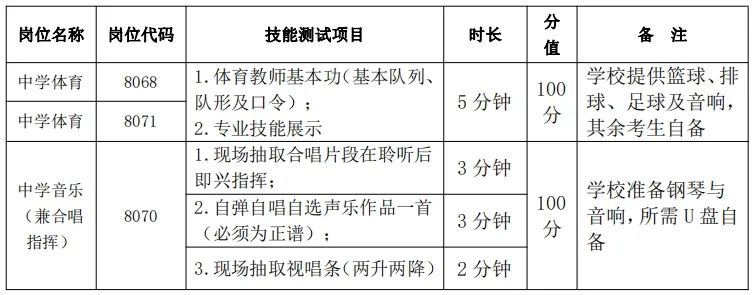 長(zhǎng)沙市第六中學(xué)2024年公開(kāi)招聘工作具體安排(圖5)