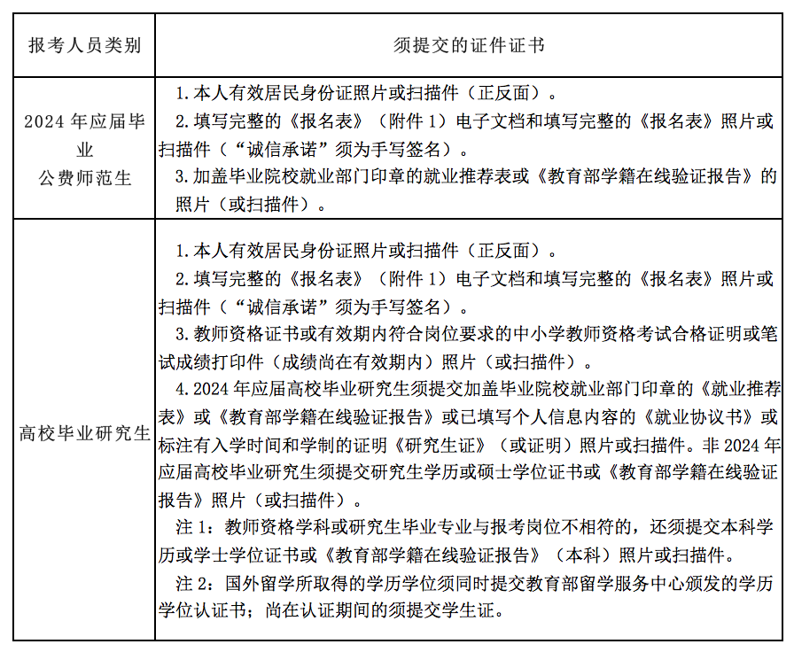長(zhǎng)沙市雅禮洋湖實(shí)驗(yàn)中學(xué) 2024年公開(kāi)招聘工作具體安排(圖3)