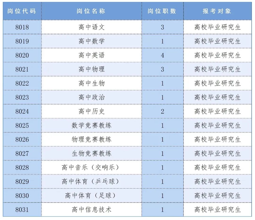 長沙市雅禮中學2024年公開招聘工作具體安排(圖1)