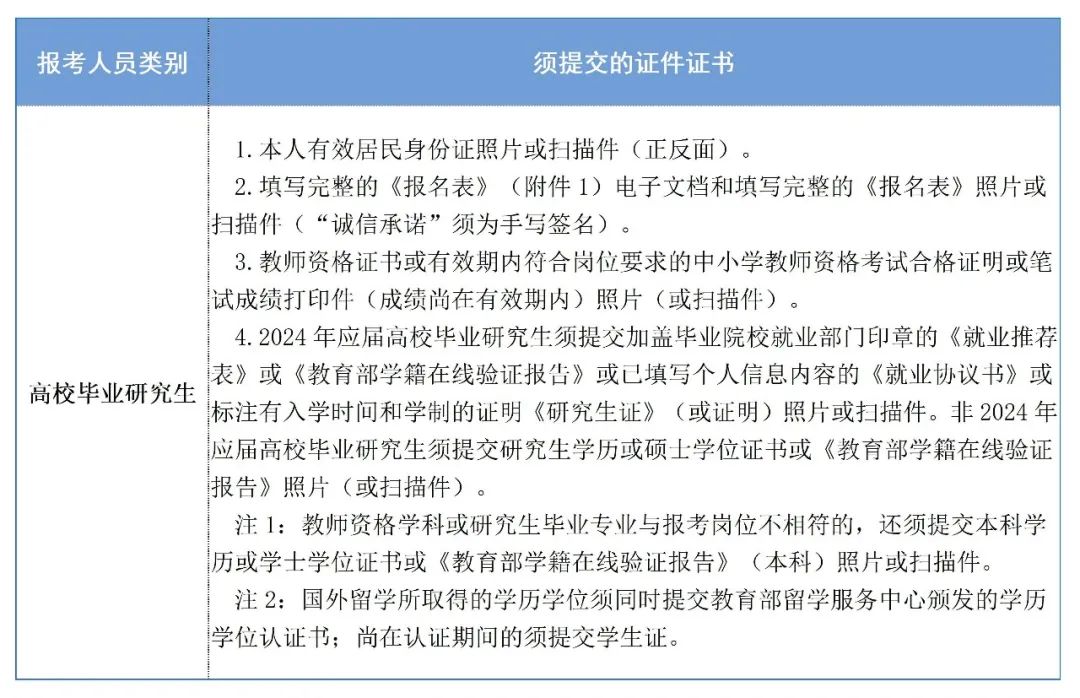 長沙市雅禮中學2024年公開招聘工作具體安排(圖2)
