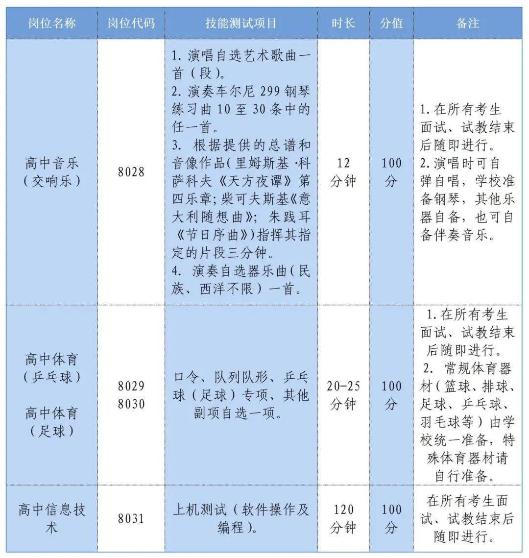 長沙市雅禮中學2024年公開招聘工作具體安排(圖3)