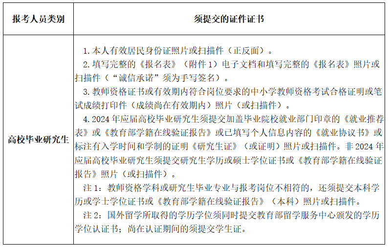 長(zhǎng)沙航天學(xué)校 2024年公開(kāi)招聘工作具體安排(圖2)