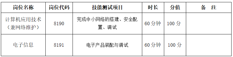 長(zhǎng)沙航天學(xué)校 2024年公開(kāi)招聘工作具體安排(圖3)
