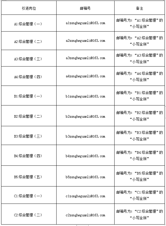 南長(zhǎng)沙寧鄉(xiāng)市2023年實(shí)施“千引”計(jì)劃 面向全國高校引進(jìn)選拔生適崗能力評(píng)價(jià)材料提交須知(圖1)
