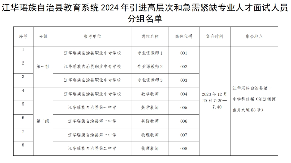 江華瑤族自治縣教育系統(tǒng)2024年引進高層次和急需緊缺專業(yè)人才現(xiàn)場資格復(fù)審、面試公告(圖1) 7d1f1ebe64da41269c80c0305f0e3bb6.jpg