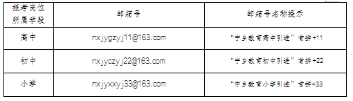 湖南長沙寧鄉(xiāng)市2023年實施“千引”計劃公開引進(jìn)師范院校碩士及以上研究生適崗能力評價材料提交須知(圖1)