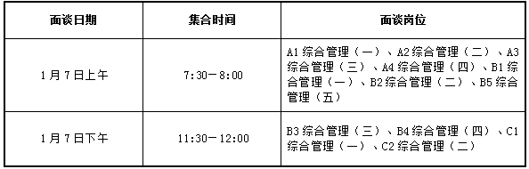 湖南長沙寧鄉(xiāng)市2023年實施“千引”計劃面向全國高校引進選拔生入圍深度面談人員名單及面試成績公示(圖1)