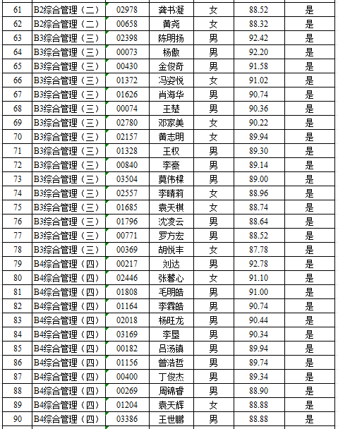 湖南長沙寧鄉(xiāng)市2023年實施“千引”計劃面向全國高校引進選拔生入圍深度面談人員名單及面試成績公示(圖4)