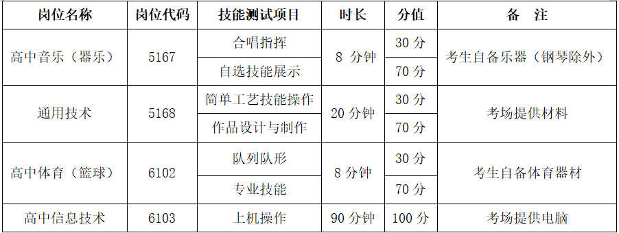 長沙市南雅梅溪湖中學(xué)2024年第二輪公開招聘工作具體安排(圖4)