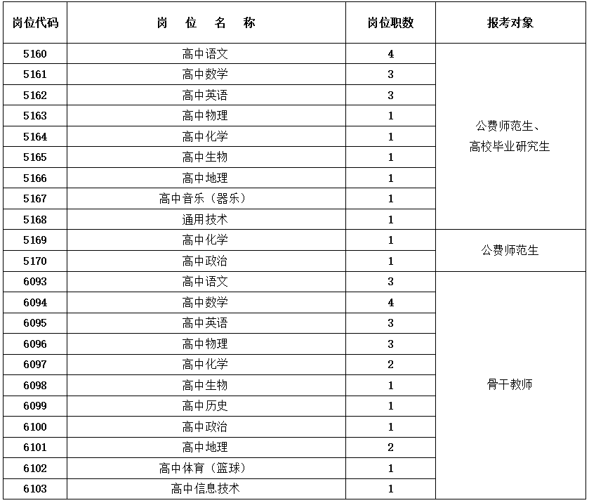 長沙市南雅梅溪湖中學(xué)2024年第二輪公開招聘工作具體安排(圖1)