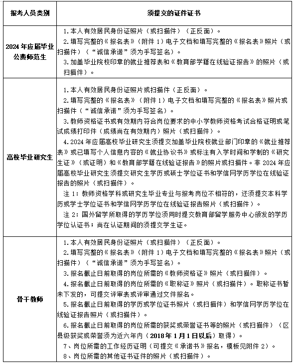 長沙市南雅梅溪湖中學(xué)2024年第二輪公開招聘工作具體安排(圖3)