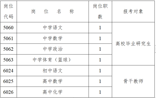 長(zhǎng)沙外國語學(xué)校2024年第二輪教師招聘工作具體安排(圖1)