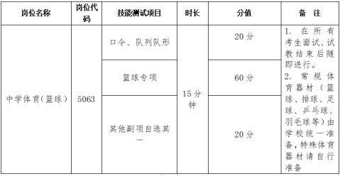 長(zhǎng)沙外國語學(xué)校2024年第二輪教師招聘工作具體安排(圖2)