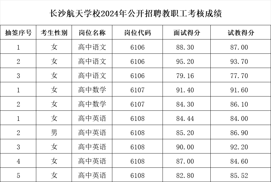 航天成績(jī).jpg