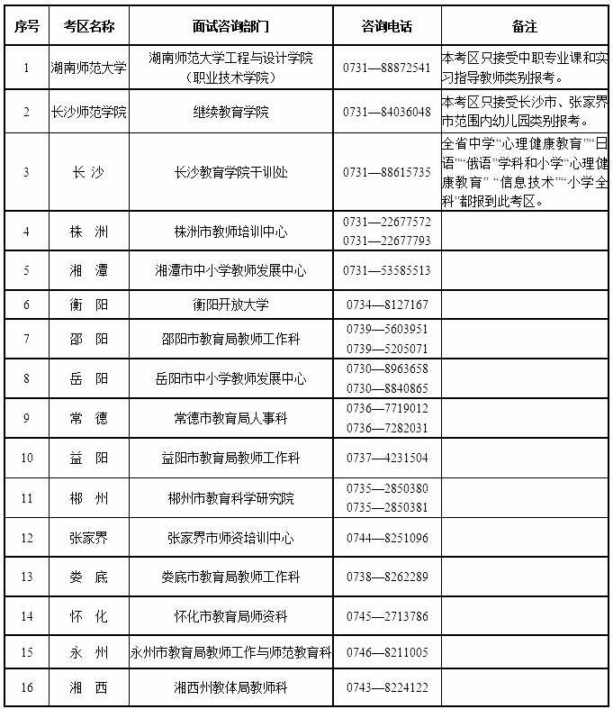 湖南省2024年下半年中小學(xué)教師資格考試面試公告(圖2)