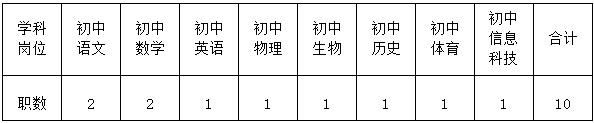 湖南省長沙市開福區(qū)教育系統(tǒng)公開招聘2025屆公費師范生公告(圖2)