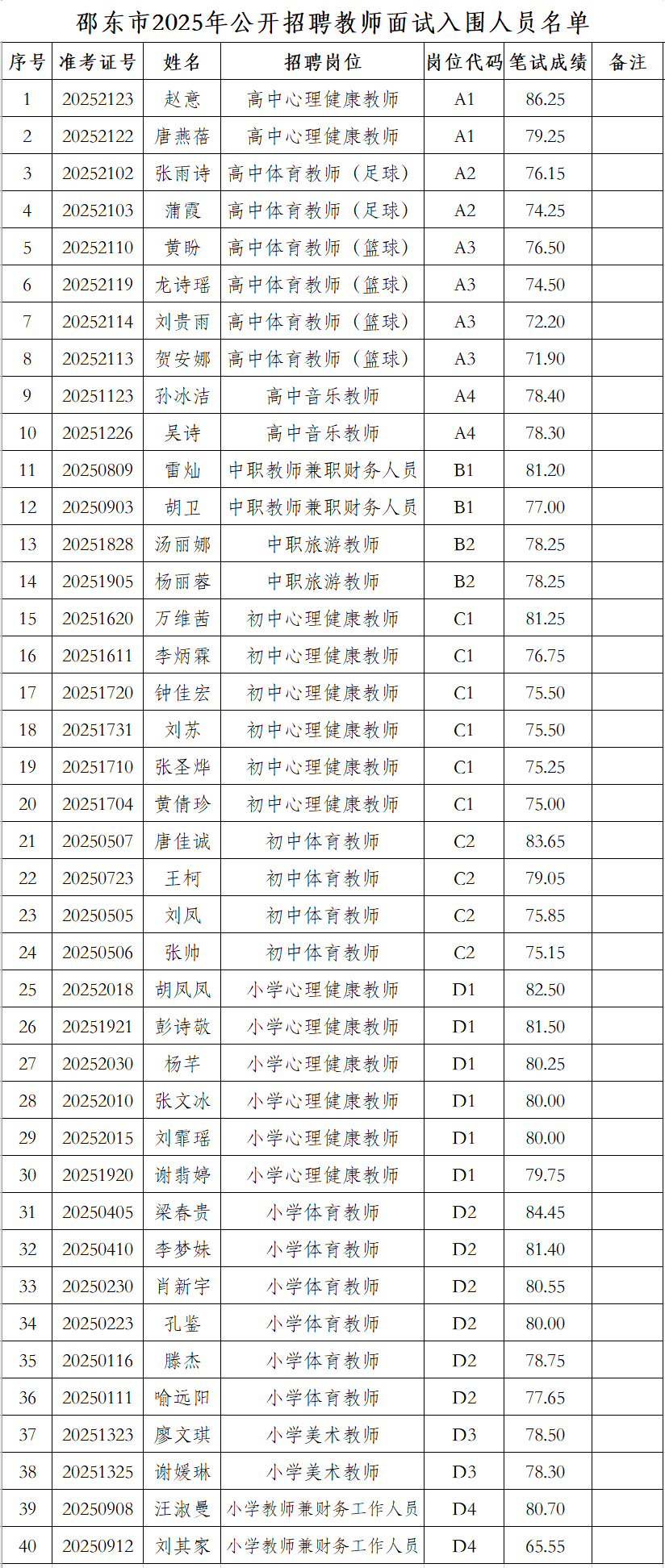 關(guān)于邵東市2025年公開招聘教師面試入圍人員名單及面試有關(guān)事項(xiàng)的公告(圖1)