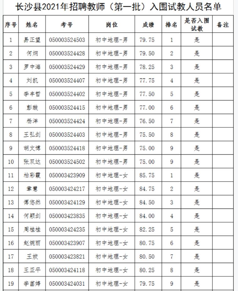 2021年長沙縣第—批教師招聘入圍試教人員名單公示(圖1)