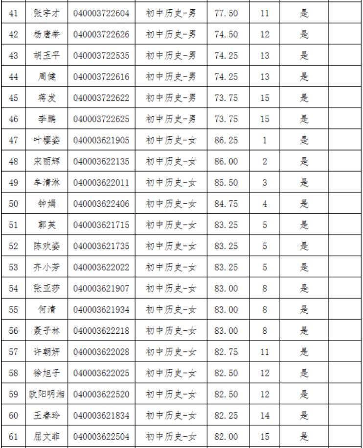2021年長沙縣第—批教師招聘入圍試教人員名單公示(圖3)