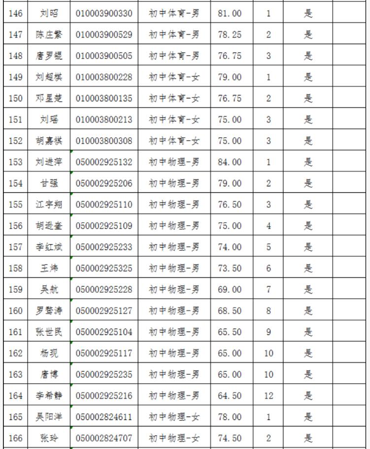 2021年長沙縣第—批教師招聘入圍試教人員名單公示(圖8)