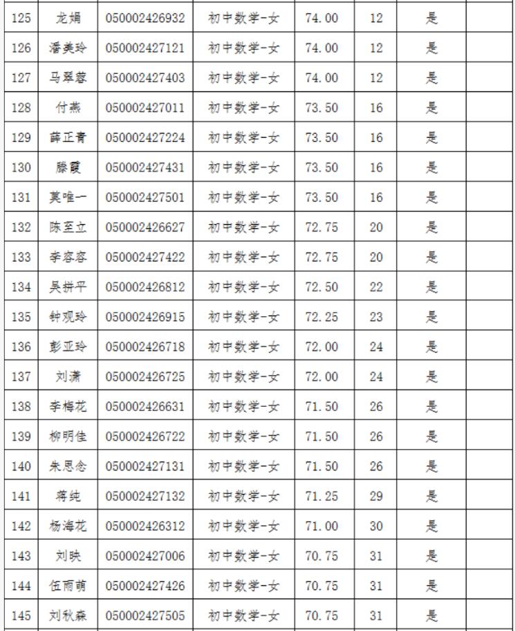 2021年長沙縣第—批教師招聘入圍試教人員名單公示(圖7)