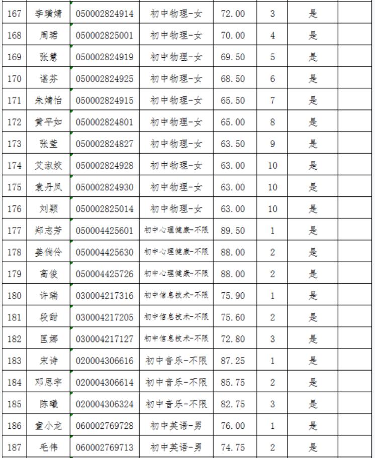 2021年長沙縣第—批教師招聘入圍試教人員名單公示(圖9)