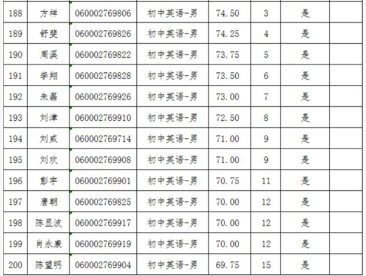 2021年長沙縣第—批教師招聘入圍試教人員名單公示(圖10)