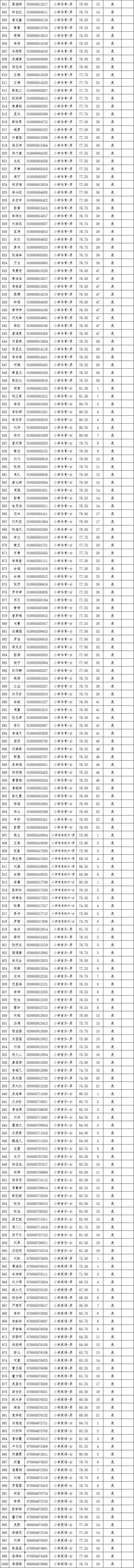 2021年長沙縣第—批教師招聘入圍試教人員名單公示(圖14)