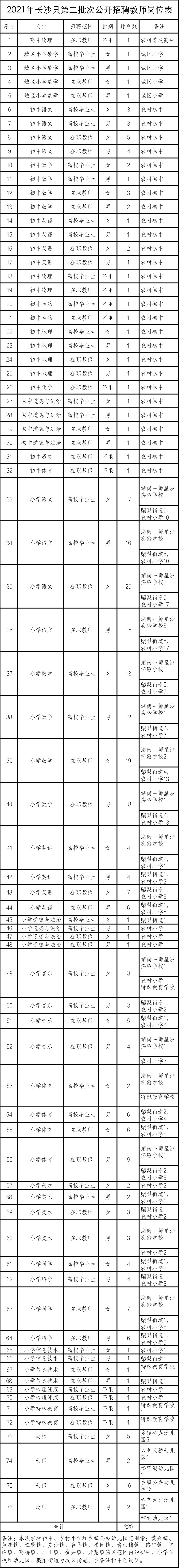 2021年長沙縣招聘教師320名公告 (第二批)(圖1)