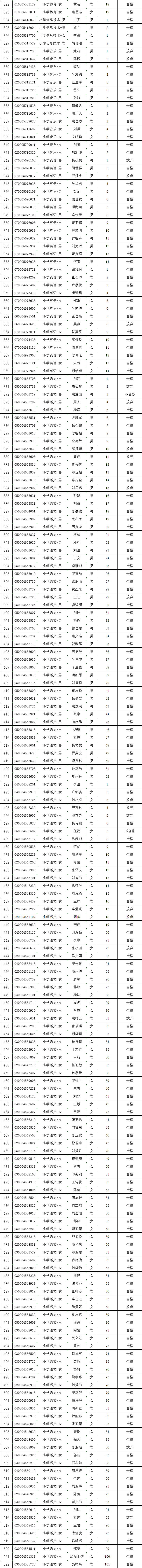 2021年長(zhǎng)沙縣第一批次教師招聘資格復(fù)審結(jié)果公示(圖2)