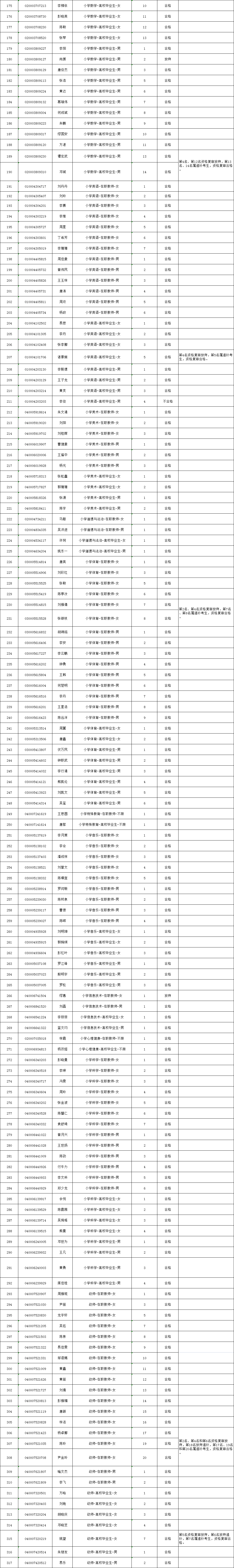 2021年長沙縣第二批次教師招聘體檢結(jié)果公示(圖2)