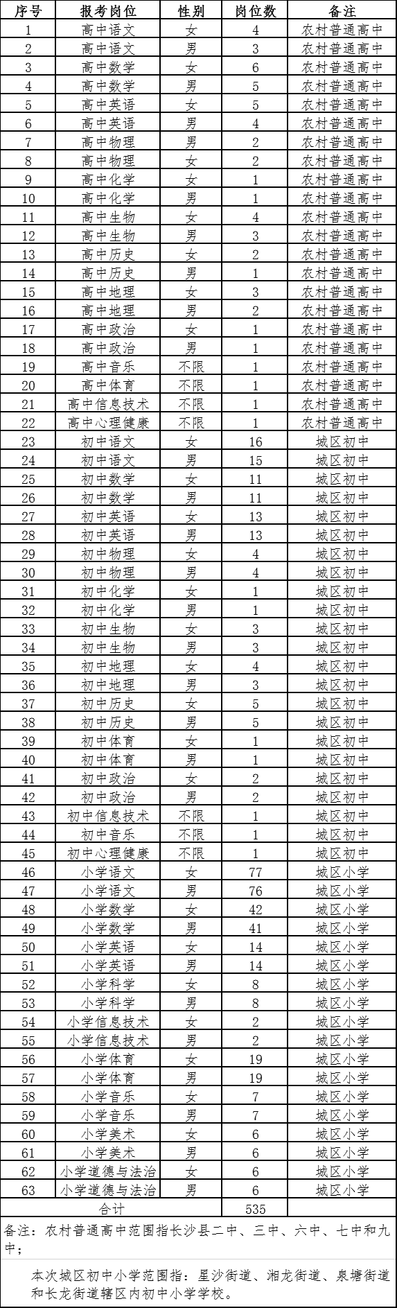 2021長(zhǎng)沙縣招聘教師535人公告