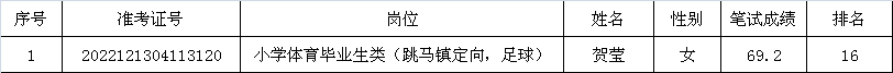 2020年雨花區(qū)公開招聘教師資格復(fù)審遞補通知（二）(圖1)