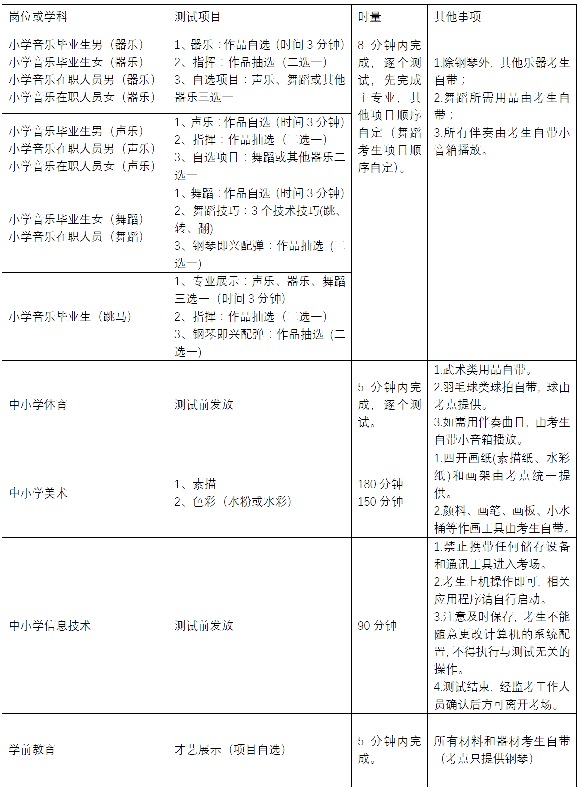 2020年雨花區(qū)公開招聘教師術(shù)科測試通知(圖1)