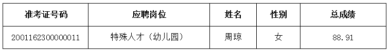 2020年雨花區(qū)公開(kāi)選聘特殊人才、名優(yōu)骨干教師、 公開(kāi)招聘教師遞補(bǔ)體檢通知（三）(圖1)