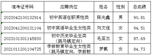 2020年雨花區(qū)公開(kāi)選聘特殊人才、名優(yōu)骨干教師、公開(kāi)招聘教師遞補(bǔ)體檢通知（五）(圖2)