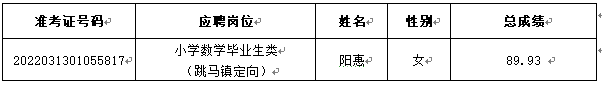2020年雨花區(qū)公開招聘教師遞補(bǔ)體檢通知（六）(圖1)
