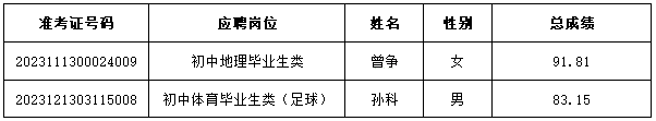 2020年雨花區(qū)公開招聘教師遞補體檢通知（八）(圖1)