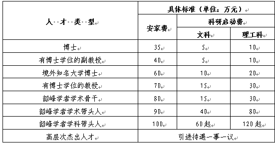2020湖南湘潭大學(xué)招聘教師114人公告