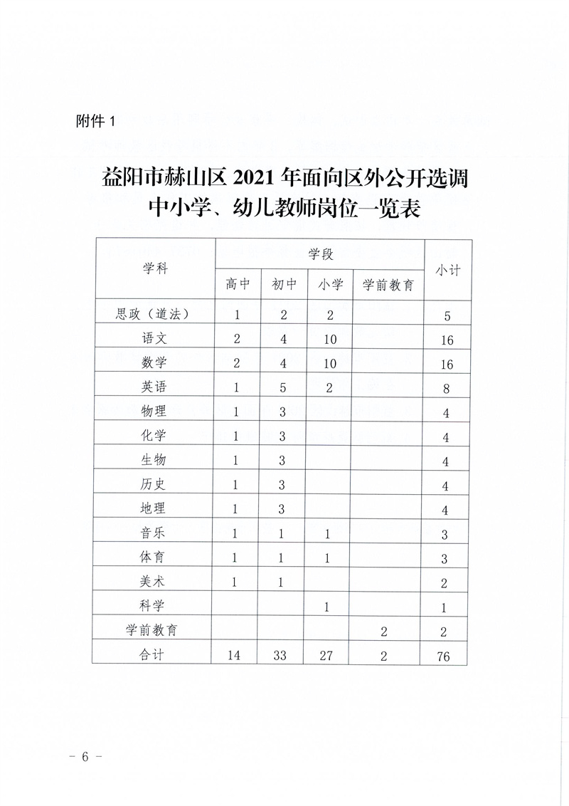 2021湖南益陽市赫山區(qū)面向區(qū)外選調(diào)中小學(xué)、幼兒教師76人公告(圖6)