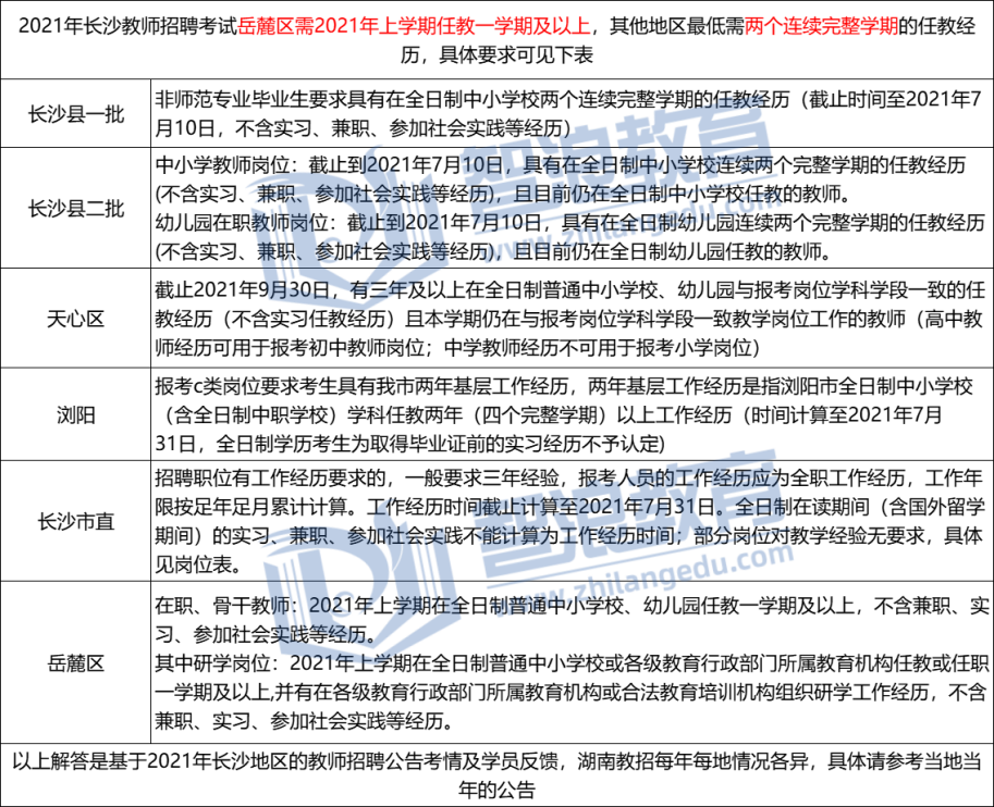 2021年長沙教師招聘對教學(xué)經(jīng)驗有什么要求？(圖2)