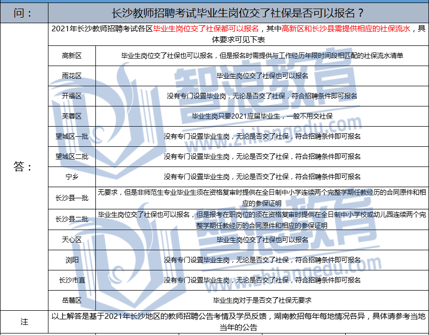 長(zhǎng)沙教師招聘考試畢業(yè)生崗位交了社保是否可以報(bào)名？(圖1)