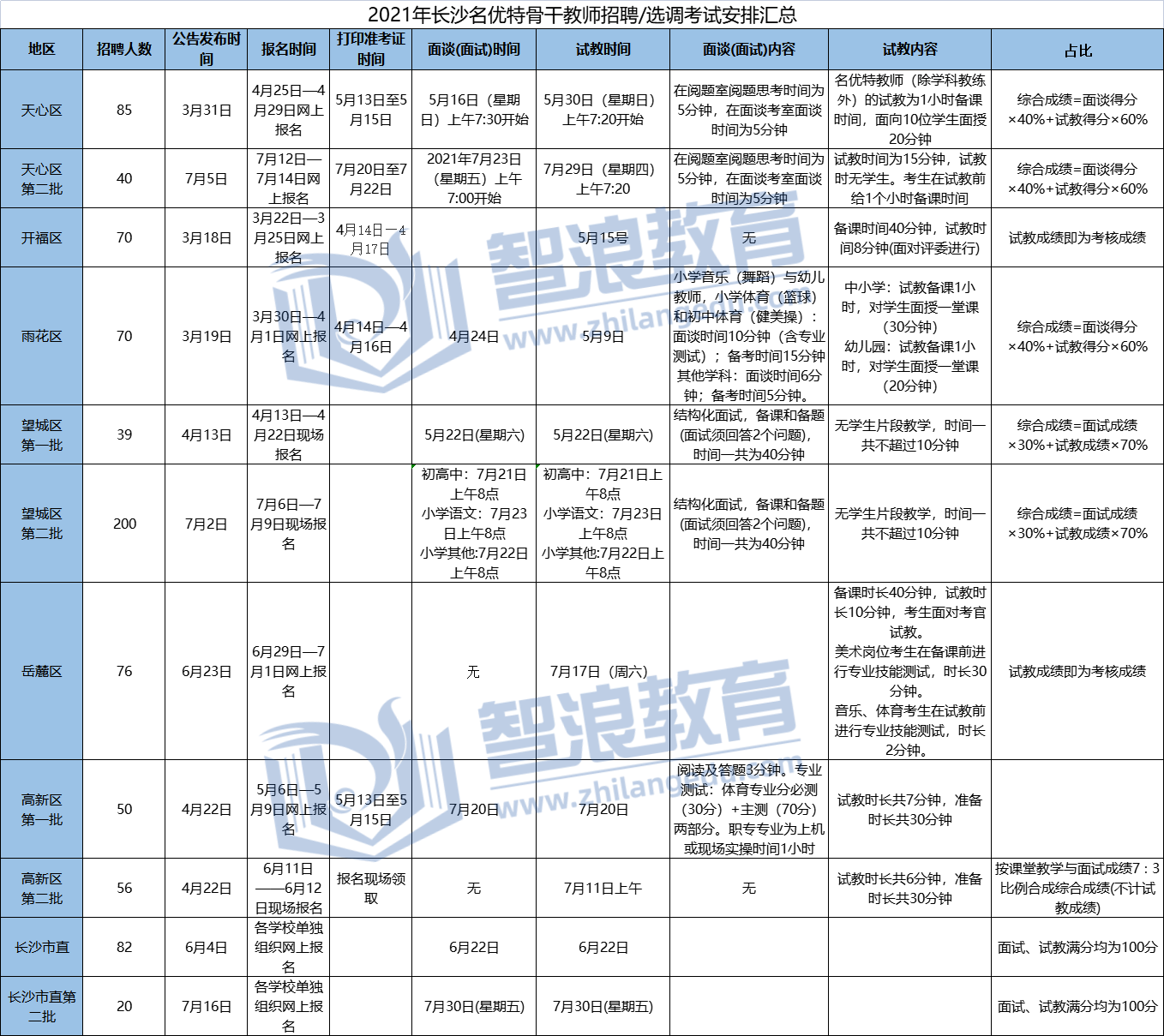 2022長沙名優(yōu)特骨干教師預計3月開始，雨花區(qū)最早發(fā)布公告(圖1)