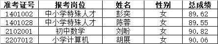 2021年長沙市雨花區(qū)公開選聘特殊人才、名優(yōu)骨干教師遞補體檢通知（二）(圖1)