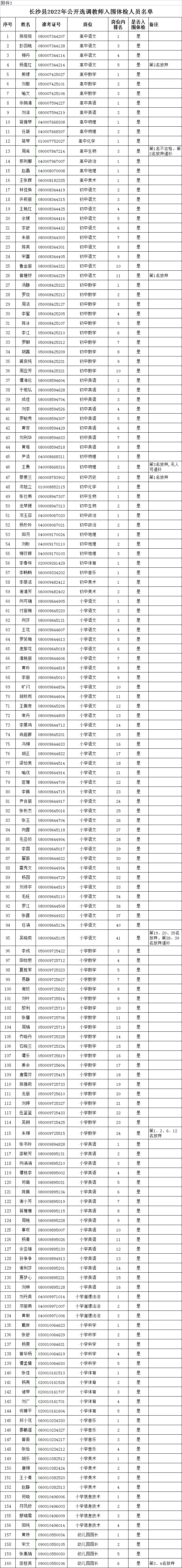 入圍體檢選調(diào)1-160.png.png