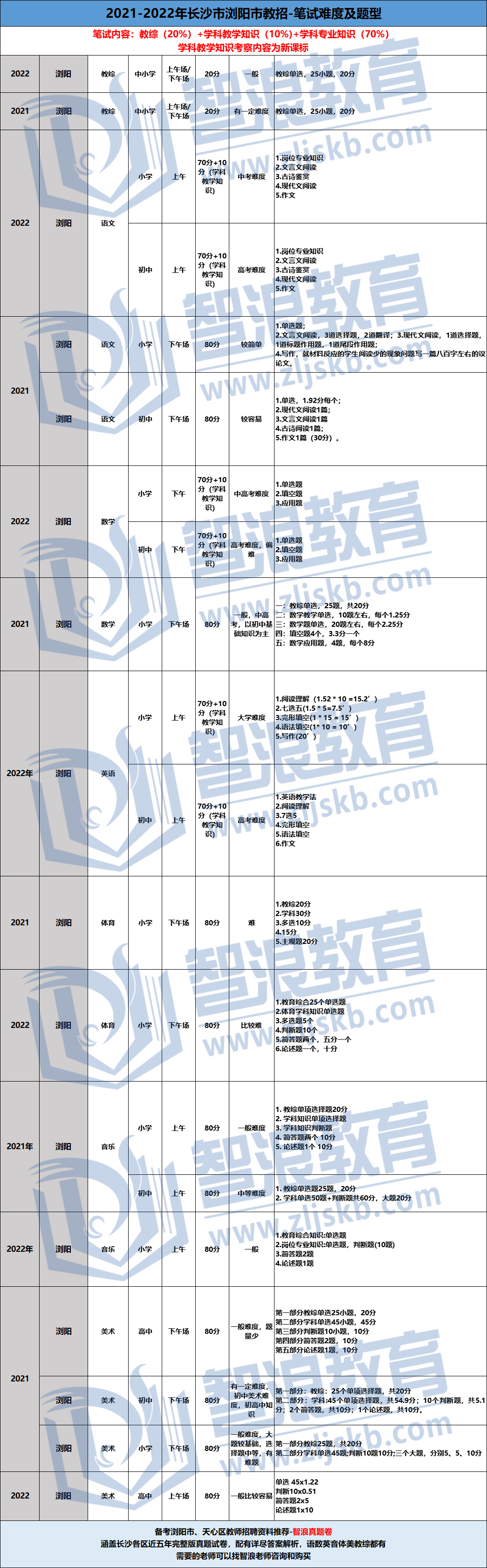 瀏陽市教師招聘.png