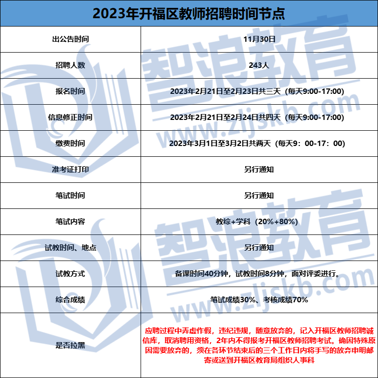 開福區(qū)教師招聘時(shí)間截點(diǎn).png