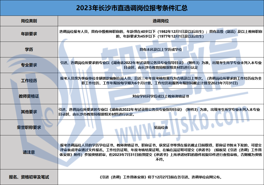 2023長(zhǎng)沙市直選調(diào)教師招聘報(bào)考條件.png