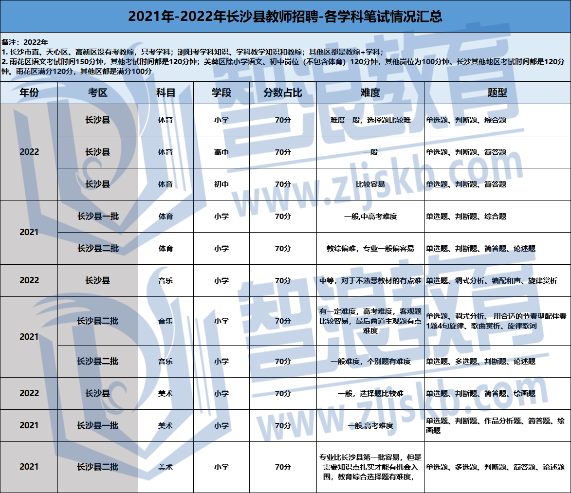 長沙縣11.png